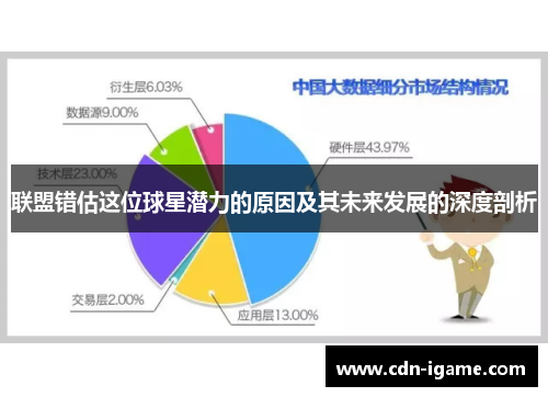 联盟错估这位球星潜力的原因及其未来发展的深度剖析