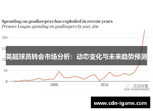 英超球员转会市场分析：动态变化与未来趋势预测