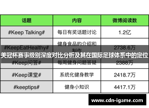 美冠杯赛事级别深度对比分析及其在国际足球体系中的定位 美冠杯赛事级别深度对比分析及其在国际足球体系中的定位