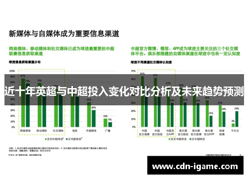 近十年英超与中超投入变化对比分析及未来趋势预测 近十年英超与中超投入变化对比分析及未来趋势预测