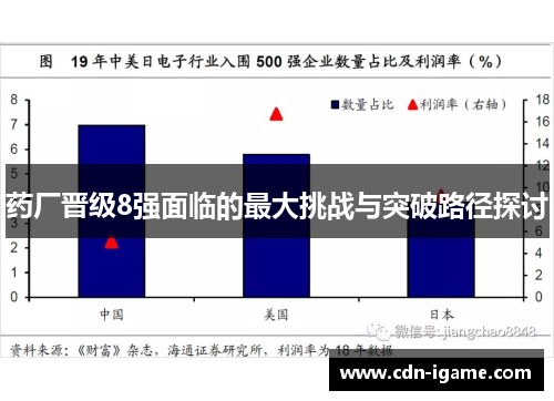 药厂晋级8强面临的最大挑战与突破路径探讨